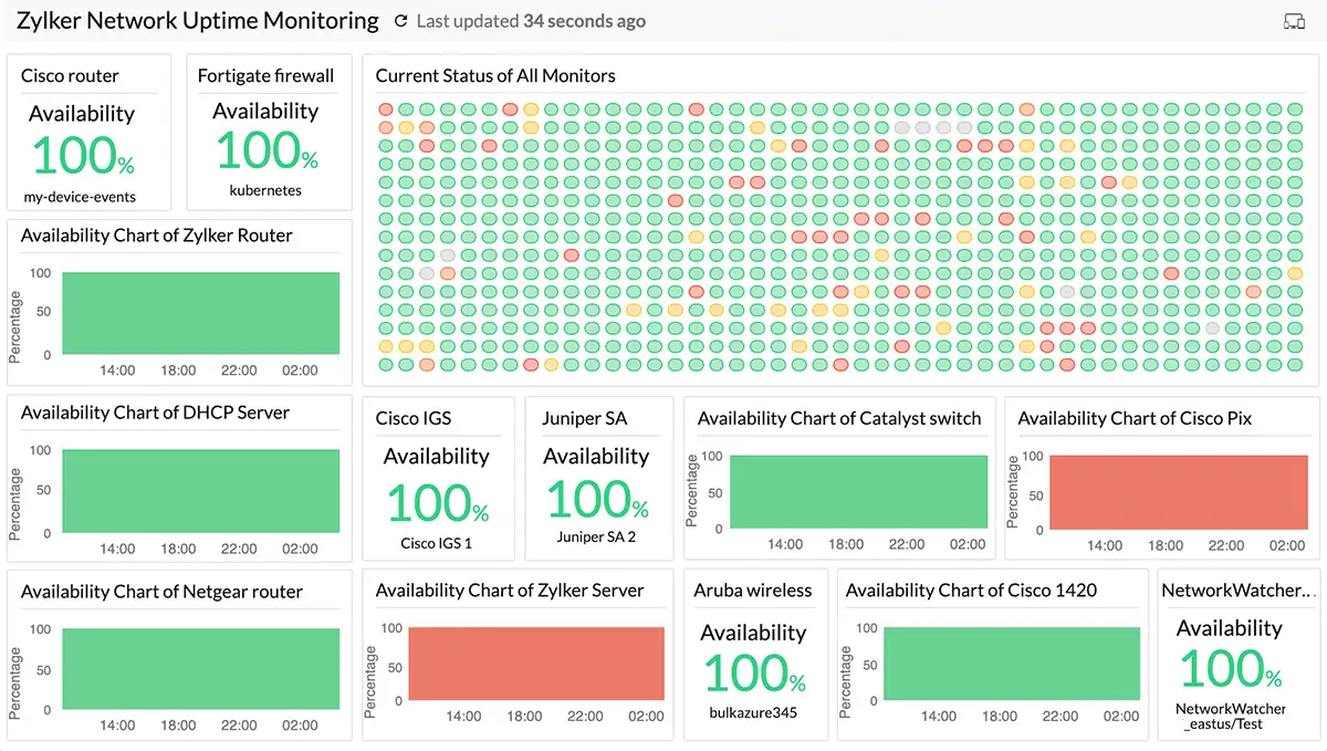 Site24x7 network uptime monitoring