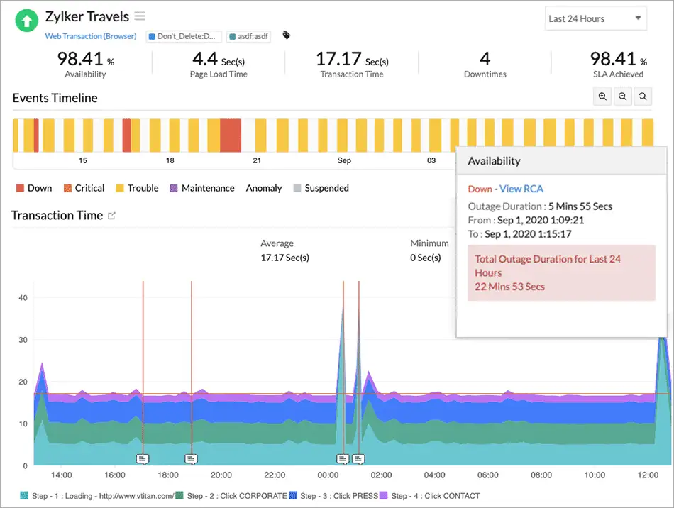Site24x7 transaction response time status
