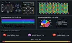 VPN Tunnel monitoring dashboard