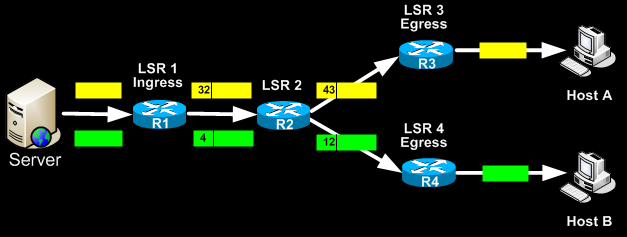 mpls-ip-vpn-1