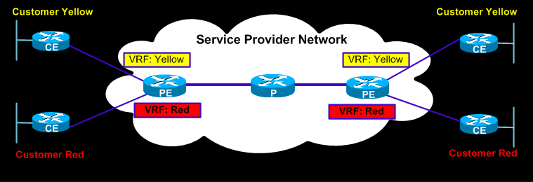 overlapping vpns mpls
