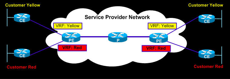 mpls-ip-vpn-2