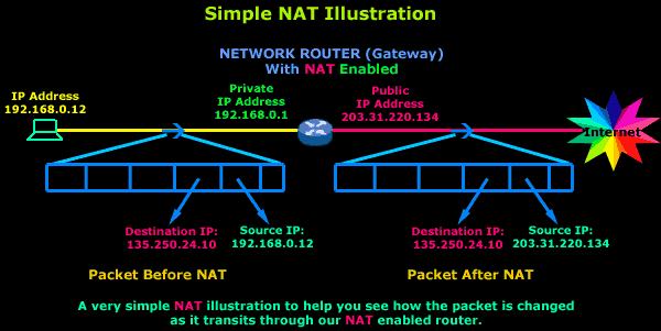 nat-concept-3