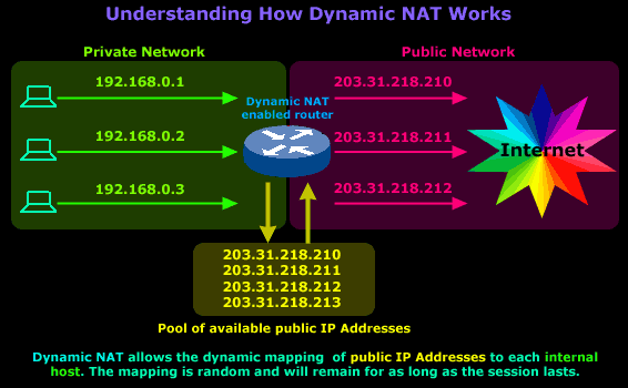 nat-dynamic-part1-1
