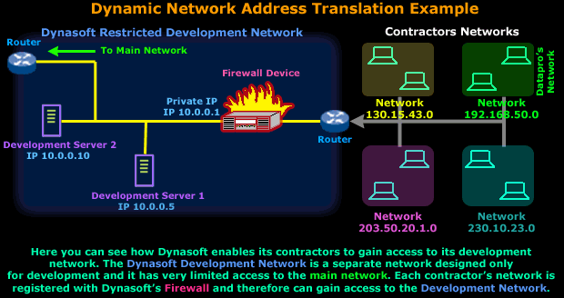 nat-dynamic-part1-3