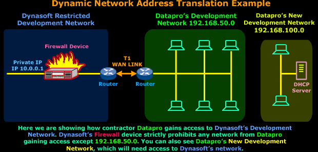 nat-dynamic-part1-4