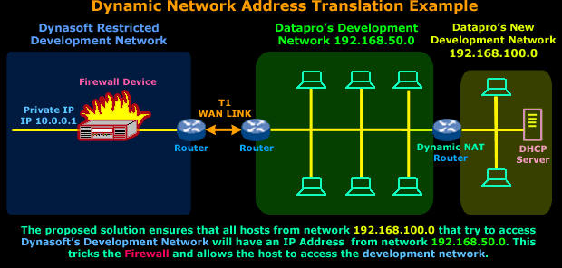 nat-dynamic-part1-5