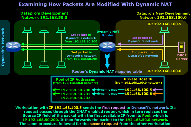 nat-dynamic-part2-1