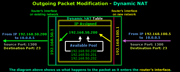 nat-dynamic-part2-2