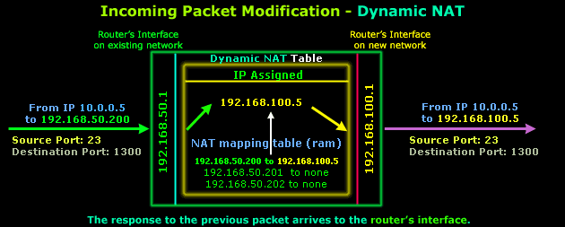 nat-dynamic-part2-3