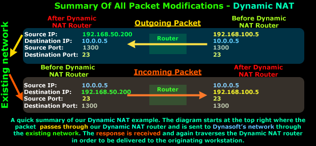 nat-dynamic-part2-4