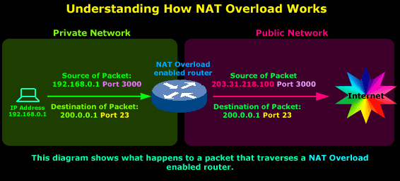 nat-overload-part1-1
