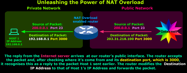 nat-overload-part1-3