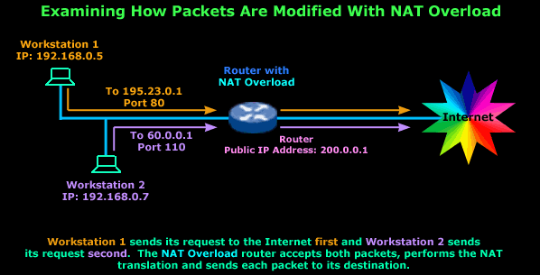 nat-overload-part2-1