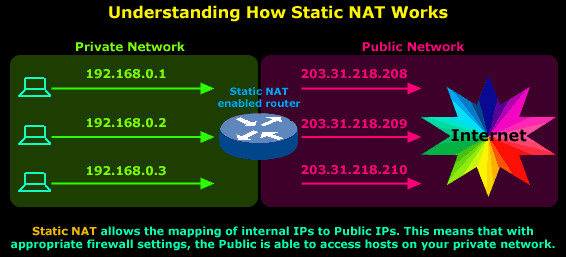 nat-static-part1-1