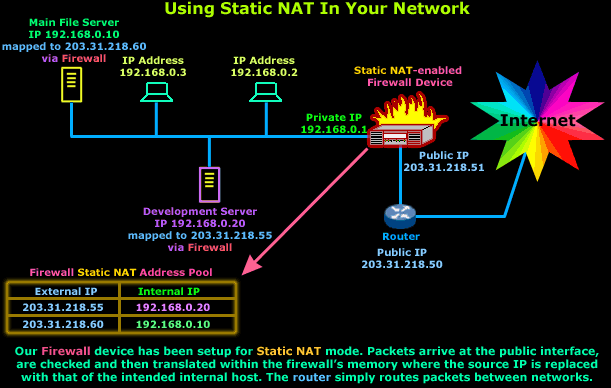 nat-static-part1-2