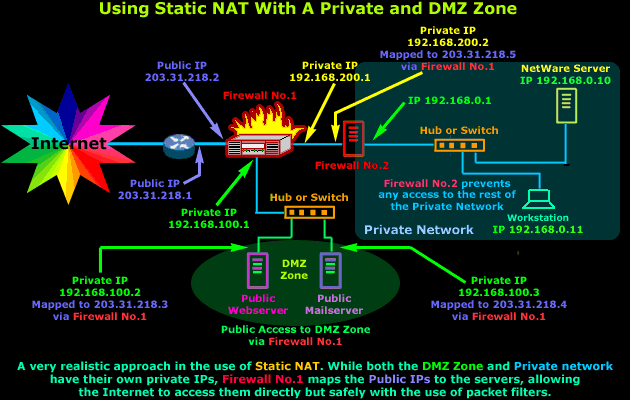 nat-static-part1-3