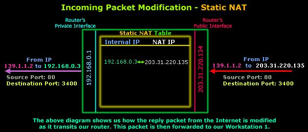 nat-static-part2-3