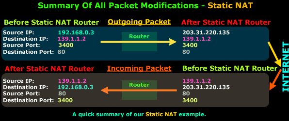 nat-static-part2-4