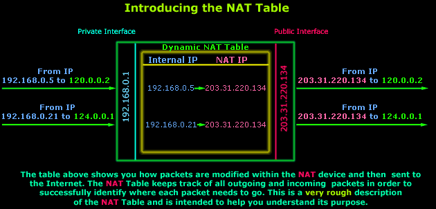 nat-table-1
