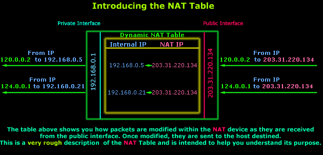 nat-table-2