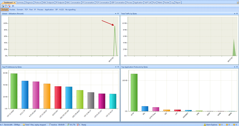 tcp syn flood attack packet analyzer dashboard