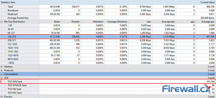 tcp syn flood attack packet analysis