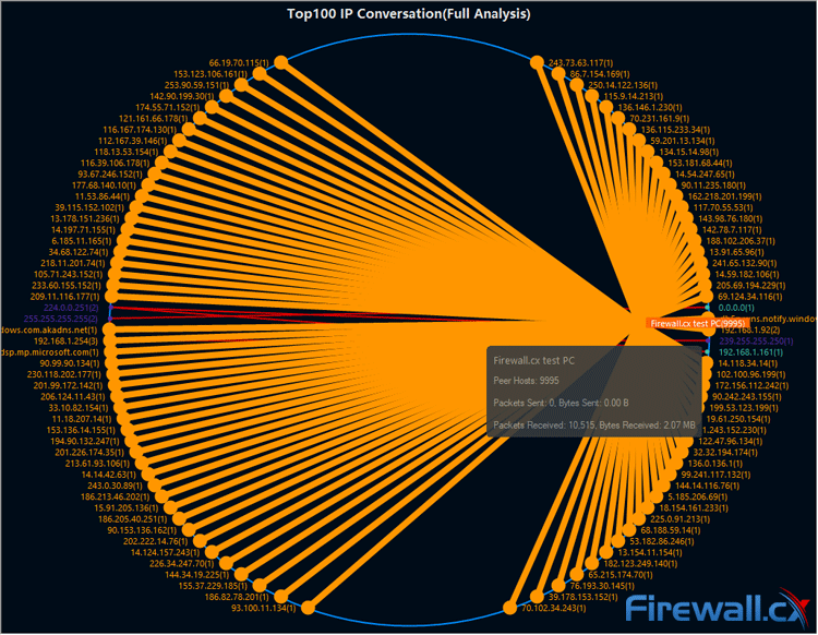 tcp syn flood attack matrix