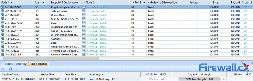 tcp syn flood attack packet analysis