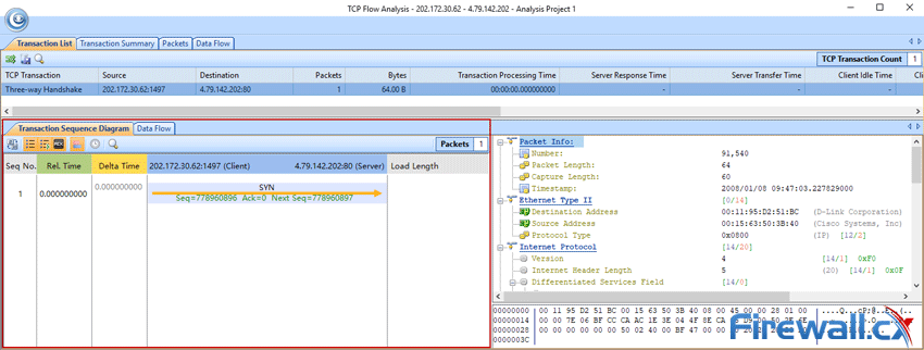 tcp syn flood flow analysis