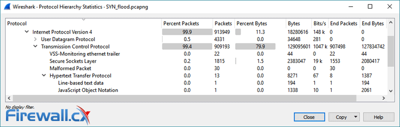 tcp syn flood attack wireshark protocol hierarchy stats