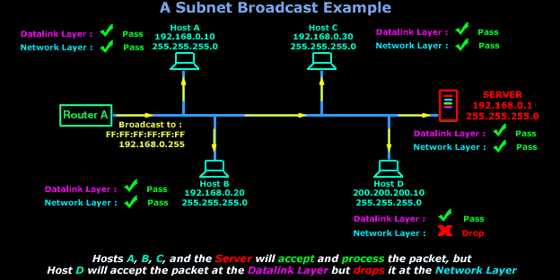 broadcast-subnet-brdcst-3