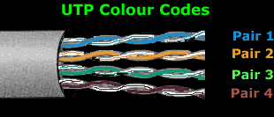 UTP Colour codes and Pairs