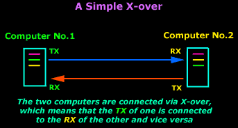 cabling-xover1