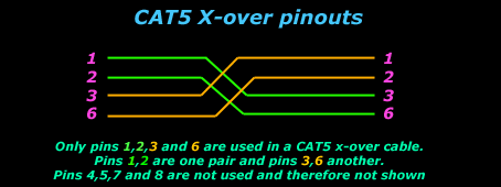 cabling-xover2