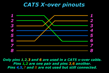 cabling-xover3