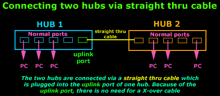 cabling-xover4