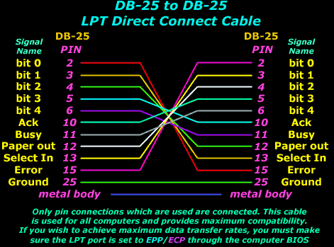 DB-25 to DB-25 LPT Direct Connect Cable Pinouts