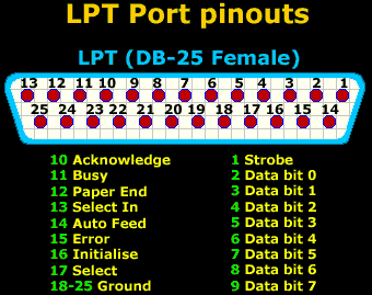 LPT Port Pinouts & their functions
