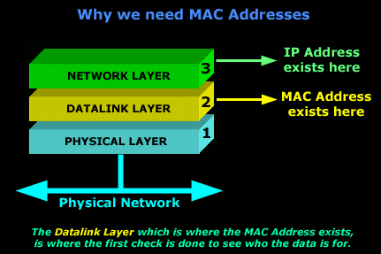 mac-addresses-1