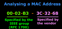 mac-addresses-3