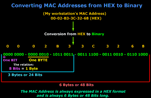 mac-addresses-4