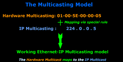 multicast-intro-2