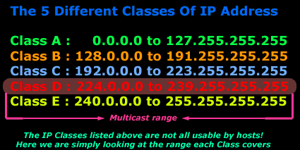 multicast-intro-7