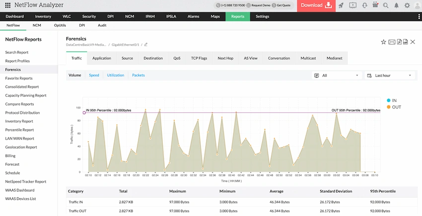 Netflow Analyzer - Network Forensics