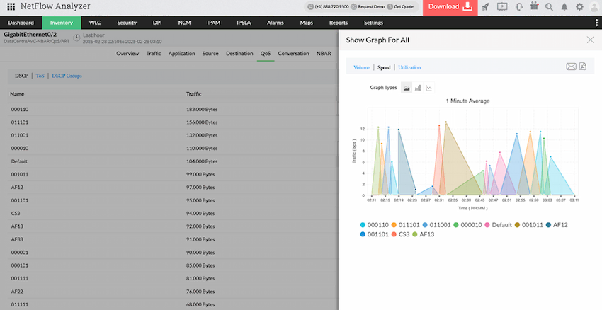 Netflow Analyzer - Smart Traffic Management