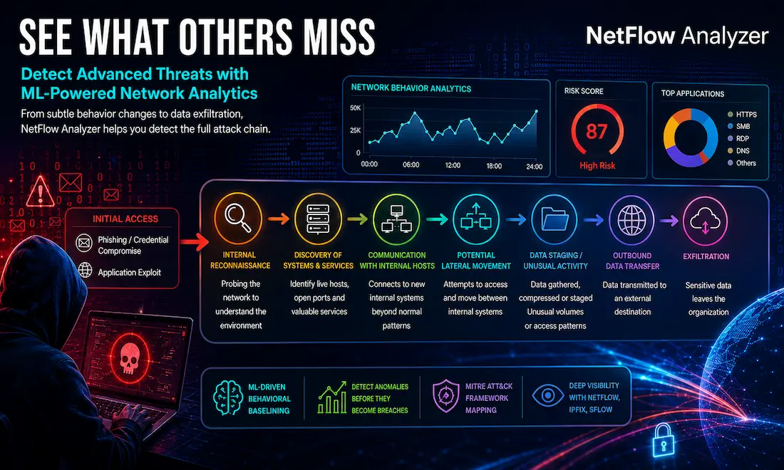 ML Based Security Analytics in Netflow Analyzer