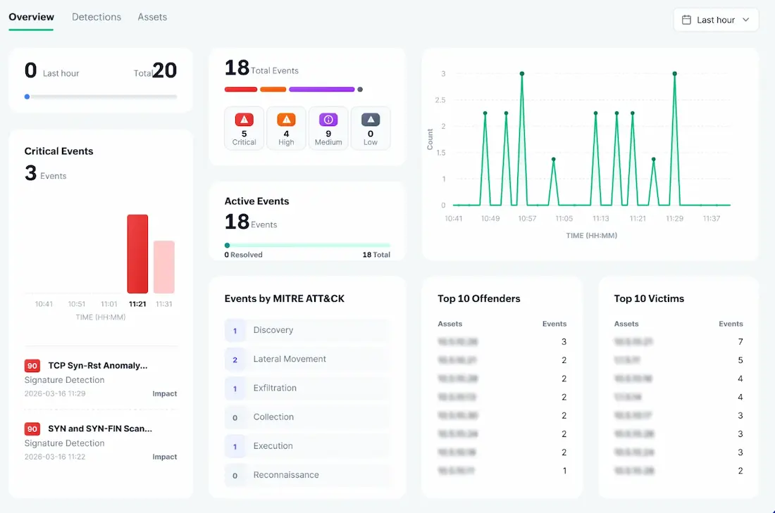 Netflow Analyzer - Security Analytics and Reports Netflow Analyzer - Security Analytics and Reports