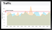 netflow analyzer traffic