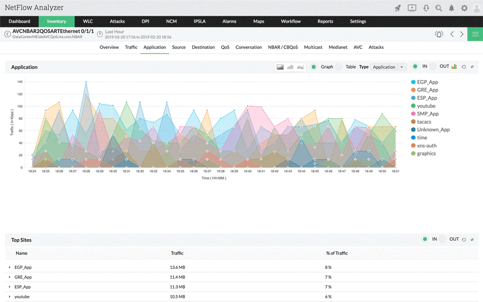 netflow analyzer graphs